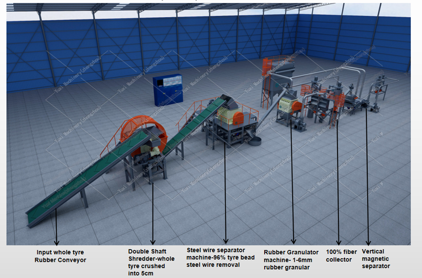 How to Separate Steel Wire and Fiber in Tire Rubber Crumb Recycling? A Complete Guide to Core Equipment and Separation Techniques